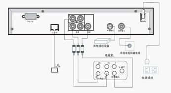 标准型机顶盒音视频线连接与操作指南